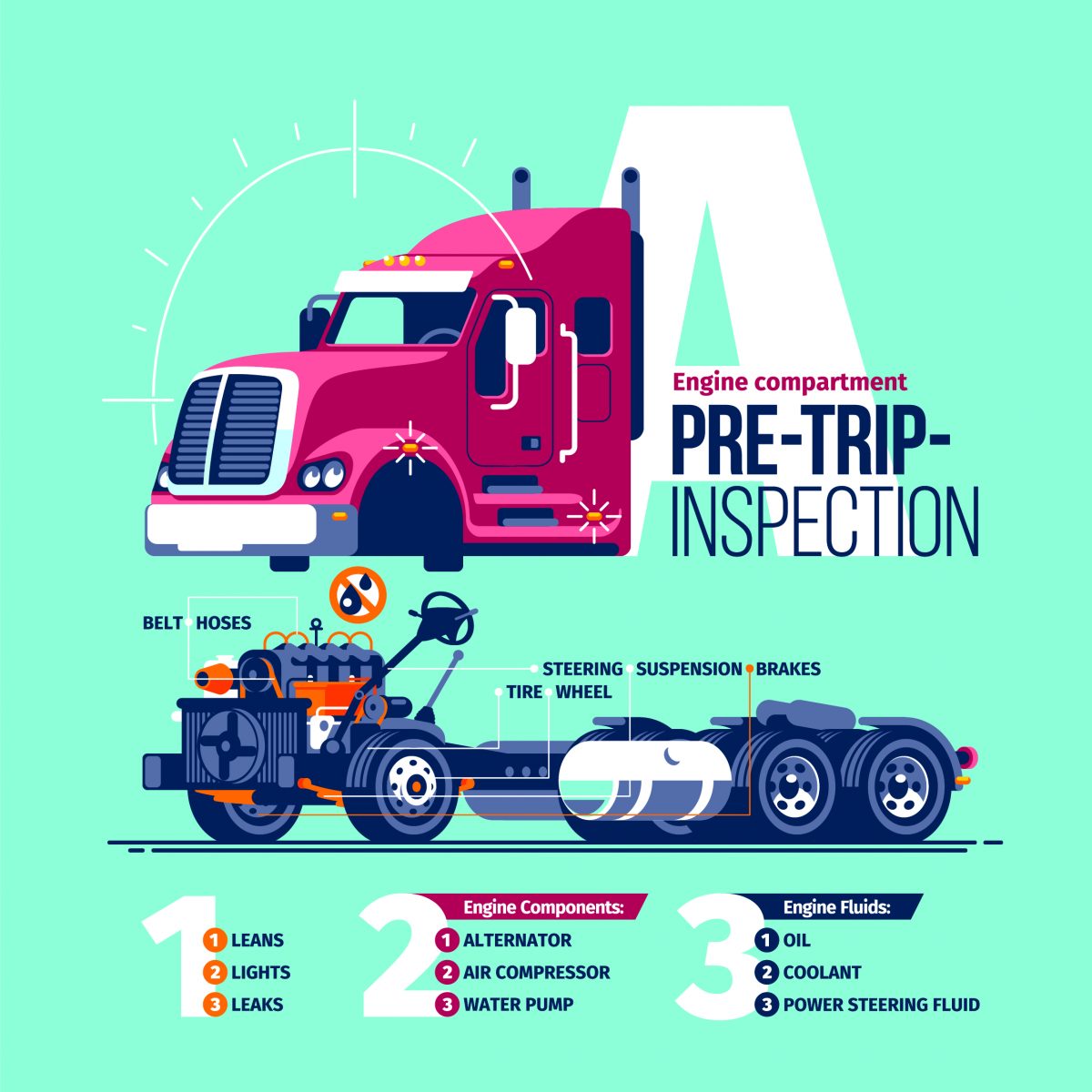 fmcsa pre trip inspection guidelines